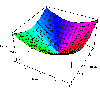 Complex Function